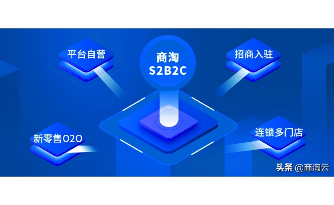 什麼是物流自動化? 什麼是物流自動化?